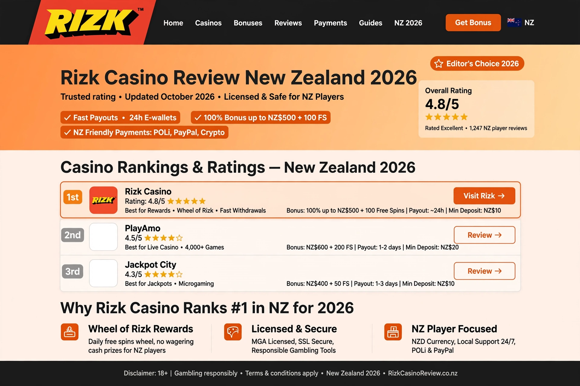 Rizk casino review new zealand 2026 — full guide for Kiwi players